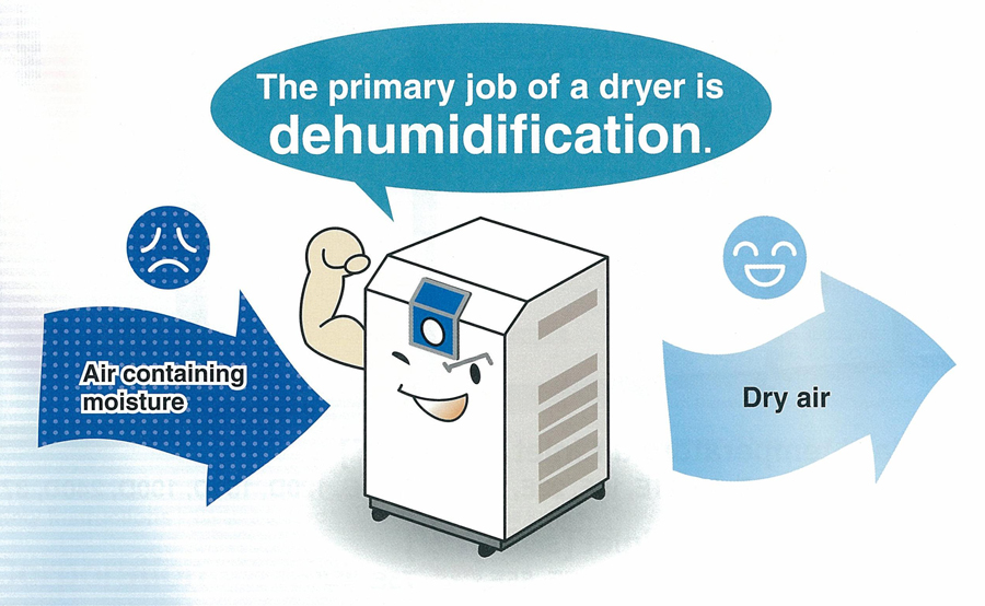 air dryer