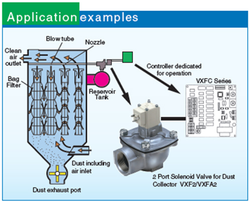 2 port valve