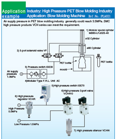 2 port valve